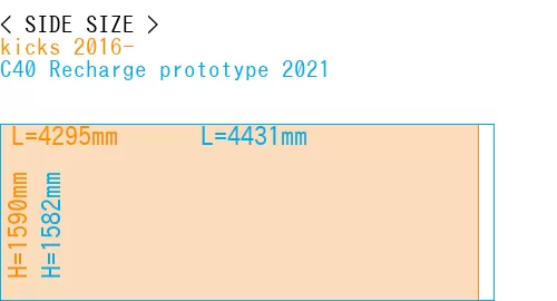 #kicks 2016- + C40 Recharge prototype 2021